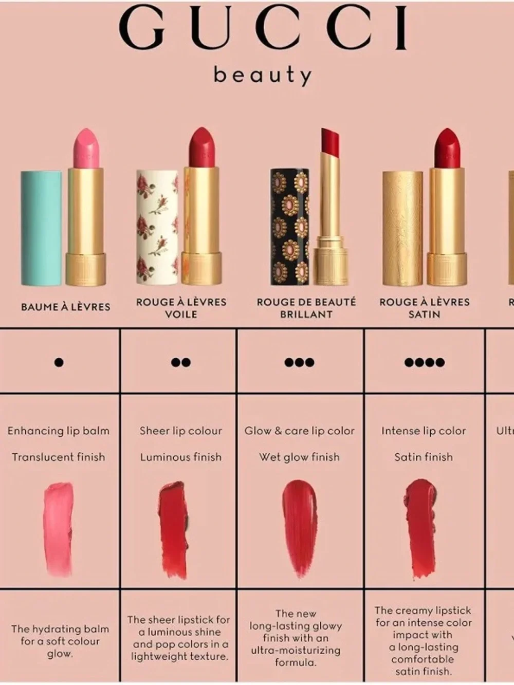 Gucci Rouge à Lèvres Mat Long-Lasting Matte Lipstick - 509 Janie Scarlet